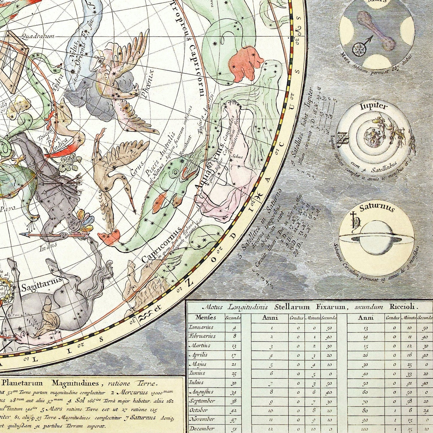 Vintage Zodiac Astrology Wall Tapestry