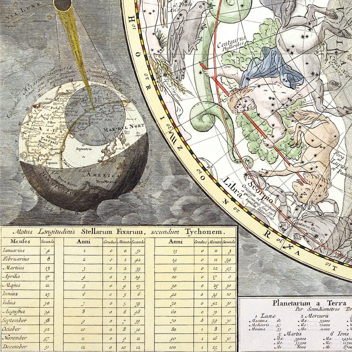 Vintage Zodiac Astrology Wall Tapestry