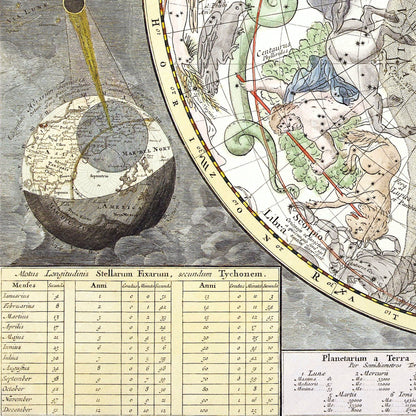 Vintage Zodiac Astrology Wall Tapestry